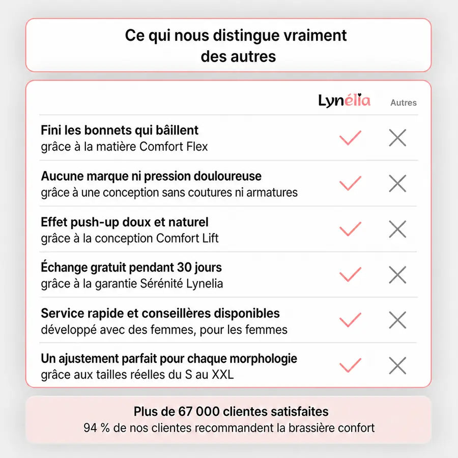 Soutien-gorge confort Lynelia — image 11
