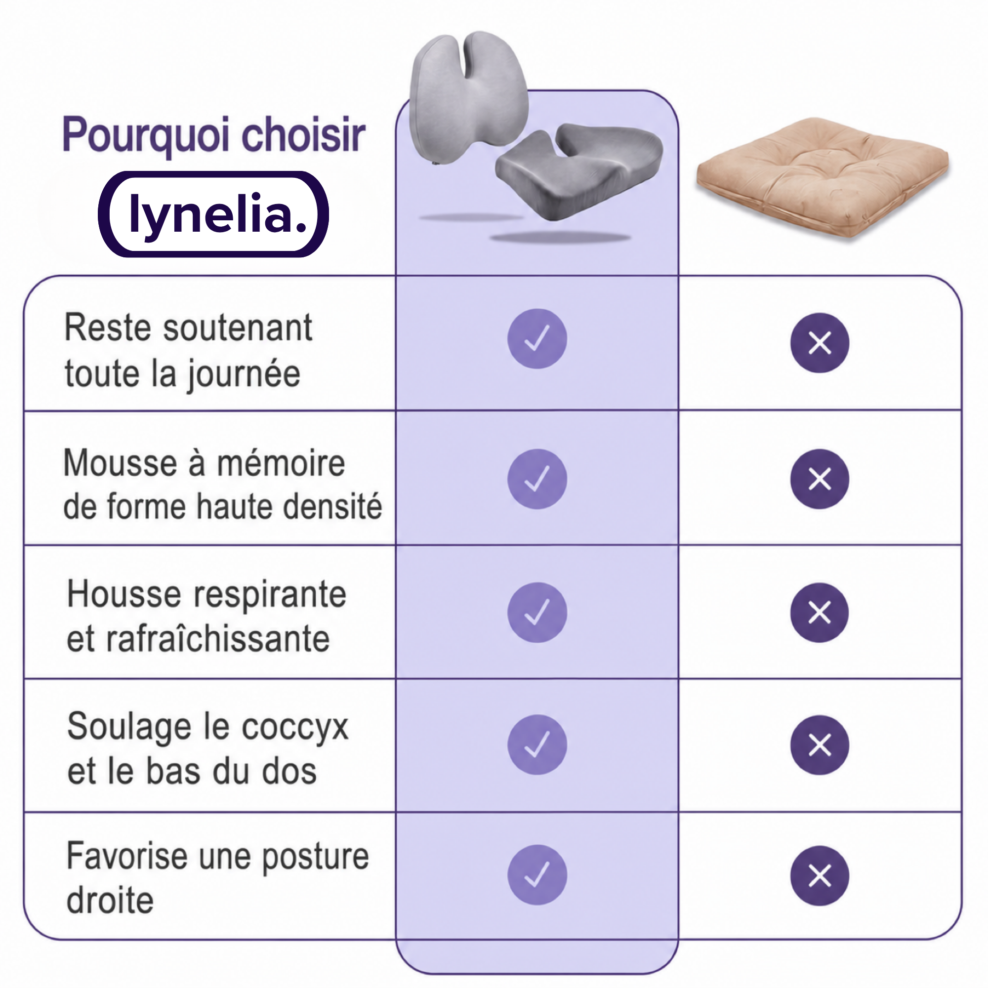 Coussin lombaire inclus dans le pack confort complet